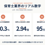 慣らし保育を乗り切るコツ|元幼稚園教諭8年が解説