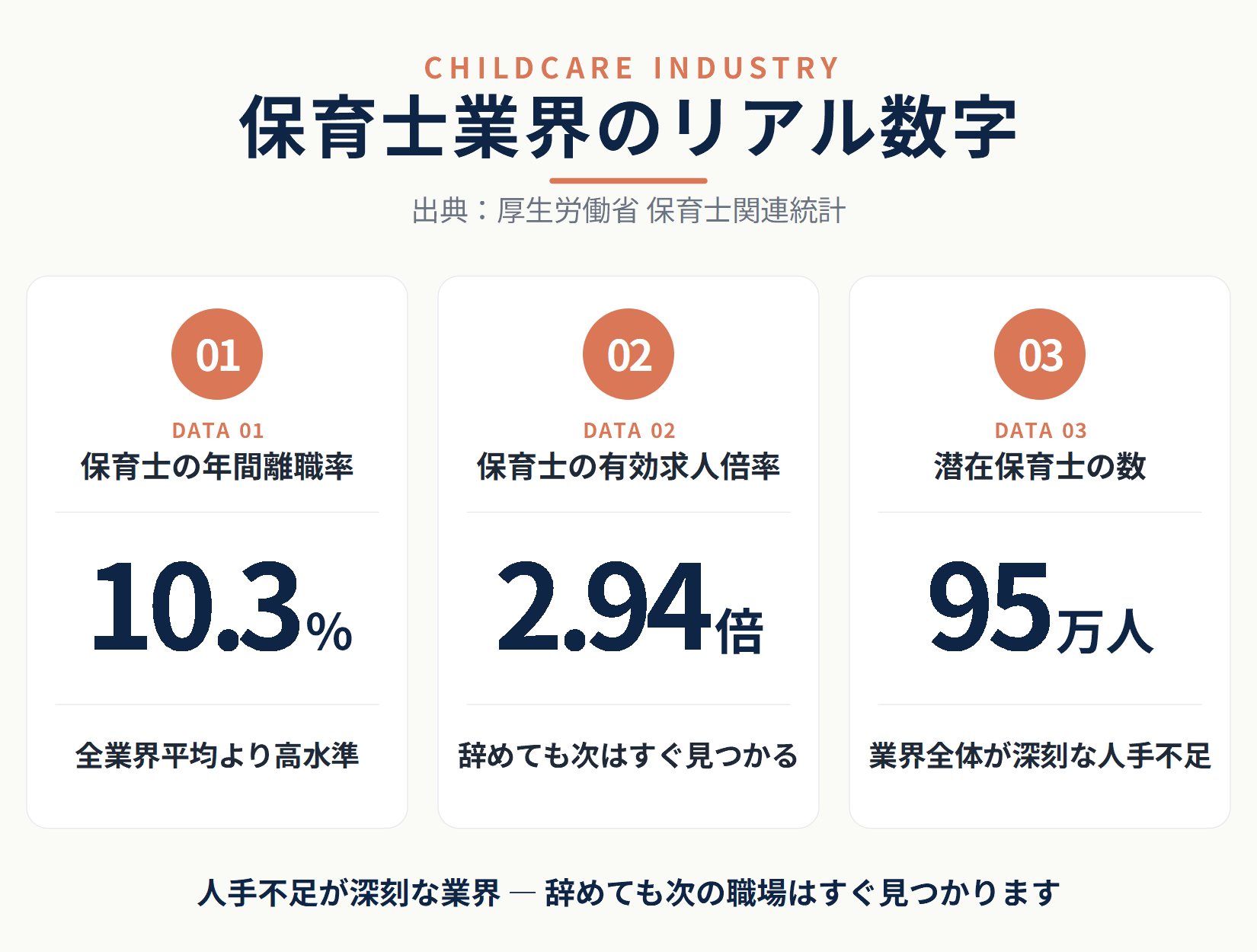 保育士業界のリアル数字（離職率・求人倍率・潜在保育士）