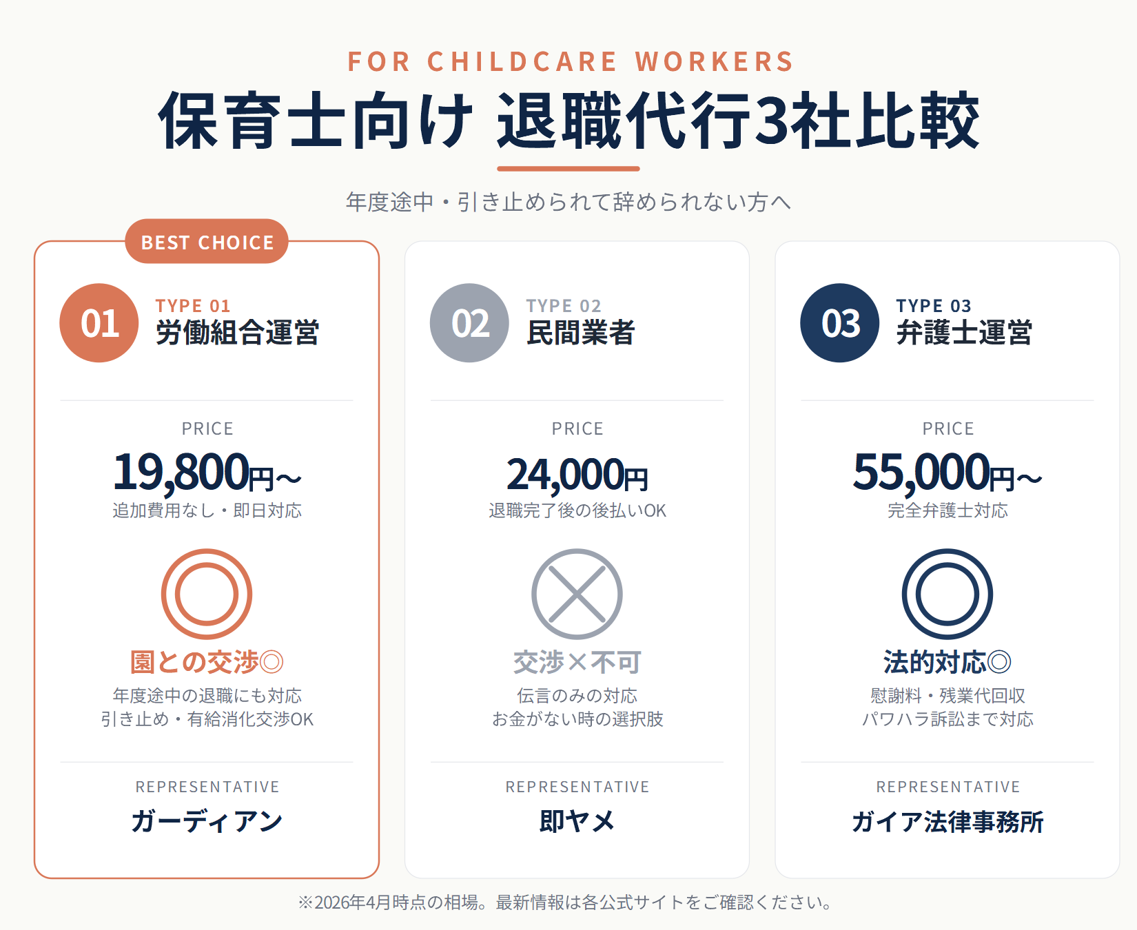 保育士向け 退職代行3社徹底比較